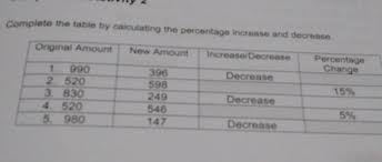 calculating the percene increase