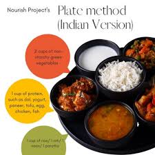 indian plate method nourish