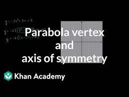 Parabola Vertex And Axis Of Symmetry