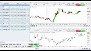 Pro Real Time Charts Ig Index Spreadbetting Beginner