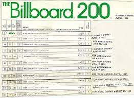 1993 Kiss Alive Iii Billboard Charts Bryan Flickr