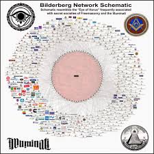 Truth Zone Forum Bilderberg 2018 Trinity Of The Empire