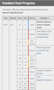 Hud Debuted At 1 On The Itunes Canada Charts Marilyn_manson