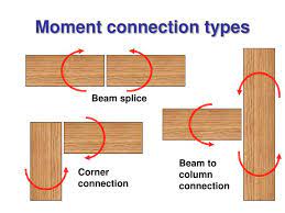 moment resisting timber connections