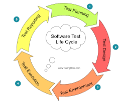 software test life cycle stlc
