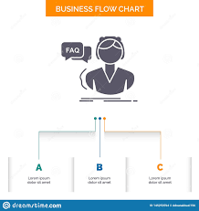 Faq Assistance Call Consultation Help Business Flow