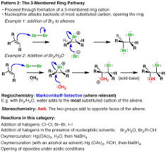Summary Three Key Families Of Alkene Reaction Mechanisms