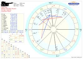 A Friend Of Mine Had An Astrologer And A Psychic Indicate
