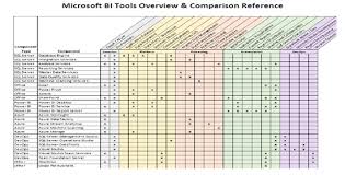 Microsoft Tools For Bi And Dw Reference Guide