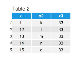 append data table to another in r