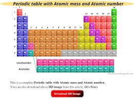 modern periodic table with atomic m