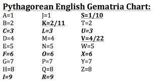 Free To Find Truth Gematria Tables Simple English English