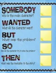 Summarizing Somebody Wanted But So Then Anchor Chart Like