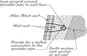 Retaining Wall Reinforcement Options