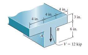 t beam is subjected to a vertical shear