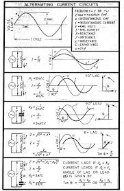 Summary Of Ac Circuit Formula