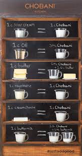 Chobani Ingredient Conversion Chart Healthy Cooking Food