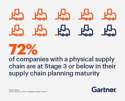 The main task of the supply chain analyst is to develop and manage logistical processes that enable the company to achieve its 'operational excellence'. Supply Chain Planning