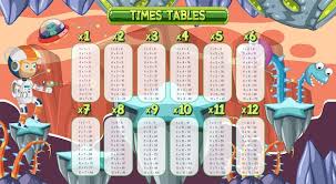 premium vector times tables chart for
