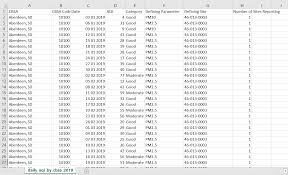 manite pivot tables with vba