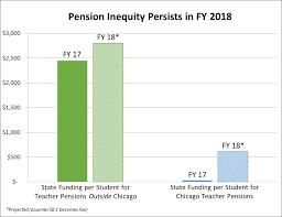 Cps Fy18 Budget Cps Fiscal Year 2017 Budget Pensions