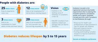 Diabetes canada is a registered national charity whose mission includes serving the 11 million canadians living with diabetes or prediabetes.1 diabetes canada programs include Diabetes 360 Recommendations To Ease The Burden Of Diabetes On All Canadians The Globe And Mail