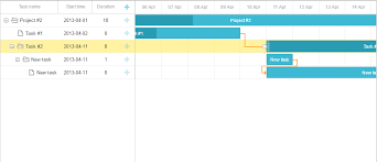 Choosing A Javascript Gantt Chart Bryntum Gantt Google