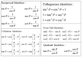 A Trigonometric Identity