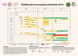 2014 Childhood Immunization Schedule Infographic Glovax