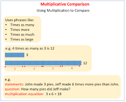 Multiplicative Comparisons Solutions Examples Videos