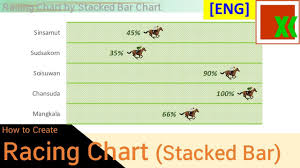 Eng Racing Chart How To Create