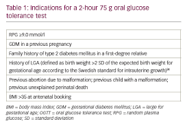 Performance Of Variables In Screening For Gestational