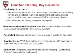 Cadm It Integration Sprint Review 4 May 12 Ppt Download