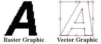 Raster Vs Vector Graphics Whats The Difference Useful