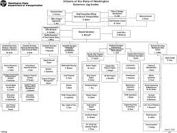 Organizational Chart For Design Agency Www