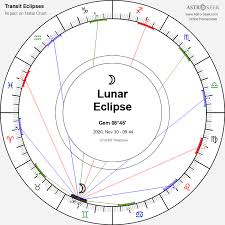 solar and lunar eclipses 2020
