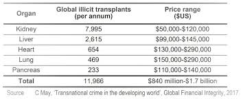 illicit kidney transplants ile ilgili gÃ¶rsel sonucu