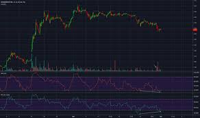 Bbd B Stock Price And Chart Tsx Bbd B Tradingview
