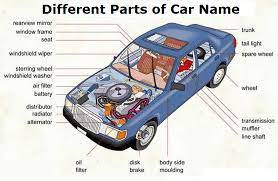 diffe parts of car name explained