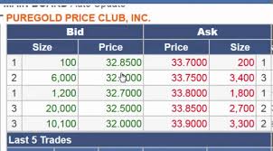 How To Buy And Sell Stocks In Philippine Stock Market For