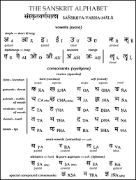 Sanskrit Alphabet Chart Yahoo Search Results In 2019