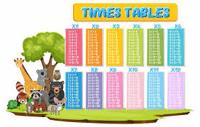 master times tables fun learning tips