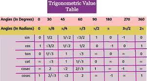 trigonometric table toppers bulletin