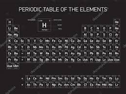periodic table of the elements vector