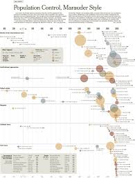 Chart Of Most People Killed In History Population Control
