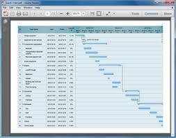 Free Gantt Chart Templates For Word Powerpoint Pdf