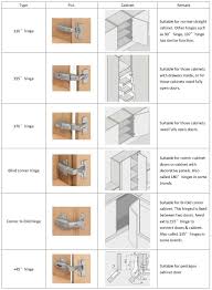 what hinges the frameless cabinet doors