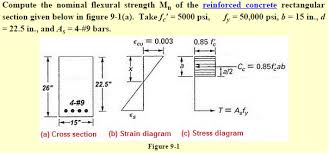 moment capacity of reinforced concrete