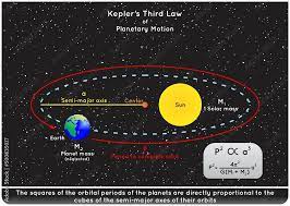 kepler third law of planetary motion