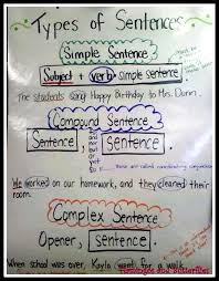 Anchor Charts Simple Compound Complex Sentences Www